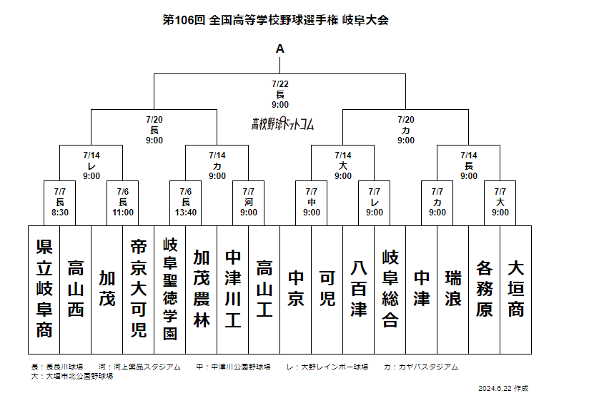 2024年6月22日の第106回全国高校野球選手権岐阜大会の抽選会結果